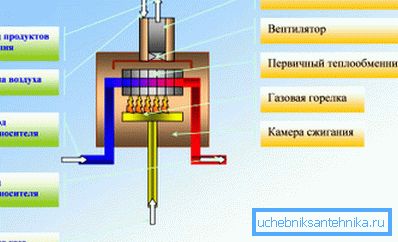 Konwekcyjny system grzewczy