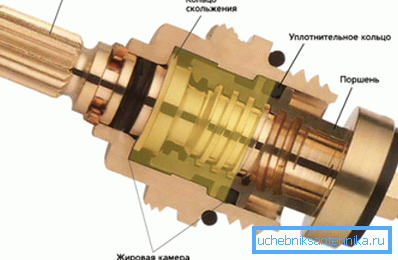 Skrzynia robaka dźwigowego z mechanizmem robaka Skrzynia robaka dźwigowego z mechanizmem robaka