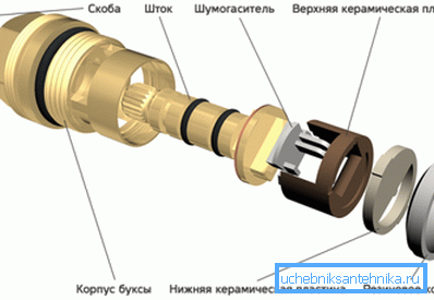 Łyżka do żurawia z parą ceramiczną Łyżka do żurawia z parą ceramiczną