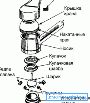 Zawór kulowy Zawór kulowy