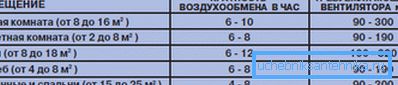 Wielość różnych pokoi Wielość różnych pokoi
