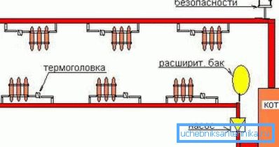 Oprócz rur i kotłów potrzebne są również inne urządzenia do instalacji systemu grzewczego. Oprócz rur i kotłów potrzebne są również inne urządzenia do instalacji systemu grzewczego.