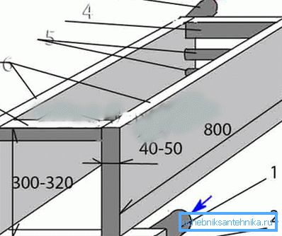 Blacha i rury: 1) powrót o średnicy 50 mm; 2) pusty profil 60 x 40 mm; 3) podawać 50 mm średnicy; 4) pusty profil 60 x 40 mm; 5) rury o średnicy 32 mm lub 40 mm; 6) blacha stalowa 3-5 mm (strona); 7) profil zworkowy 60x40 mm Blacha i rury: 1) powrót o średnicy 50 mm; 2) pusty profil 60 x 40 mm; 3) podawać 50 mm średnicy; 4) pusty profil 60 x 40 mm; 5) rury o średnicy 32 mm lub 40 mm; 6) blacha stalowa 3-5 mm (strona); 7) profil zworkowy 60x40 mm
