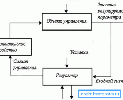 Schemat logiczny systemu. Schemat logiczny systemu.