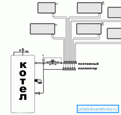 Schemat promieniujący rur grzewczych Schemat promieniujący rur grzewczych