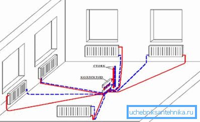 Układ radiometryczny rurociągów grzewczych