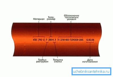 2748 Oznaczenie rur