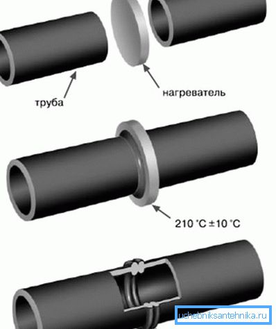 Mechanizm zgrzewania doczołowego Mechanizm zgrzewania doczołowego