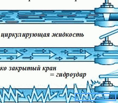 Mechanizm młota wodnego. Mechanizm młota wodnego.