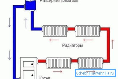 Miejsce instalacji zbiornika wyrównawczego typu otwartego Miejsce instalacji zbiornika wyrównawczego typu otwartego
