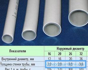 Metal-plastik jest doskonałym rozwiązaniem dla systemów grzewczych, ponieważ grubość ścianek rur jest niewielka i ma małą średnicę, produkty mają dobrą przepustowość Metal-plastik jest doskonałym rozwiązaniem dla systemów grzewczych, ponieważ grubość ścianek rur jest niewielka i ma małą średnicę, produkty mają dobrą przepustowość
