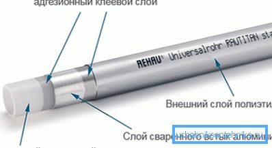Rura metalowa Rehau do ogrzewania i zaopatrzenia w wodę serii Rautitanstabil.