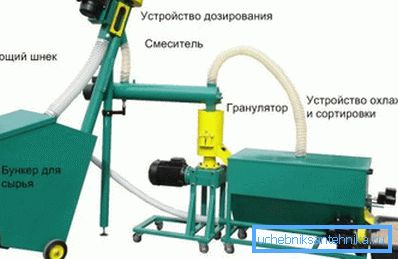Mini-fabryka nie zajmie dużo miejsca Mini-fabryka nie zajmie dużo miejsca