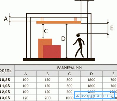 Minimalne zalecane odległości podczas instalacji grzejnika sufitowego Minimalne zalecane odległości podczas instalacji grzejnika sufitowego
