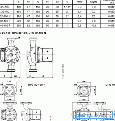 Modele z serii 200 Modele z serii 200