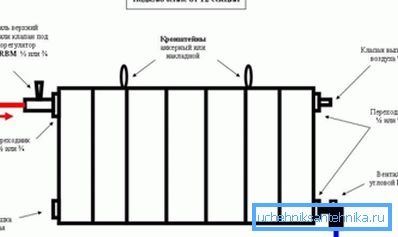 Montaż baterii grzewczej własnymi rękami jest ściśle zgodny z przepisami. Montaż baterii grzewczej własnymi rękami jest ściśle zgodny z przepisami.