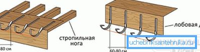 2801 Montaż wsporników rynny