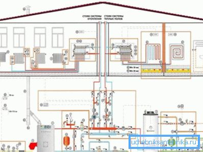 Montaż dowolnego systemu grzewczego rozpoczyna się wraz z rozwojem jego projektu. Montaż dowolnego systemu grzewczego rozpoczyna się wraz z rozwojem jego projektu.