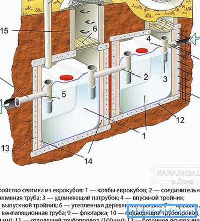 Schemat instalacji szamba z eurocubes