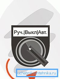 Instalujemy system ręcznego uruchamiania. Instalujemy system ręcznego uruchamiania.