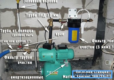 Instalujemy w domu lub w piwnicy z wysokim poziomem wód gruntowych. Instalujemy w domu lub w piwnicy z wysokim poziomem wód gruntowych.
