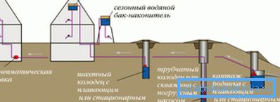 Możesz zainstalować zbiornik zapasowy