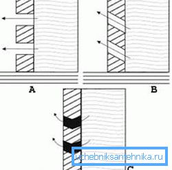 Często jest to pomijane, ale boczne filtry cementowe również mogą pomóc w rozwiązaniu problemu (patrz opis w tekście) Często jest to pomijane, ale boczne filtry cementowe również mogą pomóc w rozwiązaniu problemu (patrz opis w tekście)