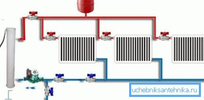 Na zdjęciu - 2 x system ogrzewania rur z cyrkulacją mechaniczną Na zdjęciu - 2 x system ogrzewania rur z cyrkulacją mechaniczną