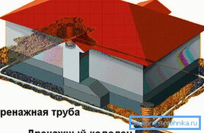 W systemie odwadniania zdjęć. W systemie odwadniania zdjęć.