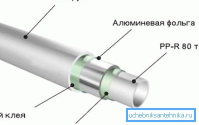 Zdjęcie pokazuje konstrukcję rury aluminiowej.