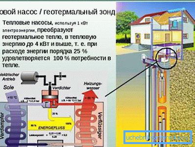 Na zdjęciu - podstawą ogrzewania geotermalnego w domu jest studnia głębinowa i pompa ciepła.