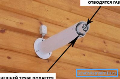 Na zdjęciu - rura odprowadzająca i dolotowa Na zdjęciu - rura odprowadzająca i dolotowa