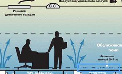 Zdjęcie przedstawia system wentylacji bez wentylacji. Zdjęcie przedstawia system wentylacji bez wentylacji.