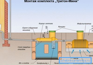 Zdjęcie przedstawia schemat autonomicznej kanalizacji z dwukomorowym szamba. Zdjęcie przedstawia schemat autonomicznej kanalizacji z dwukomorowym szamba.