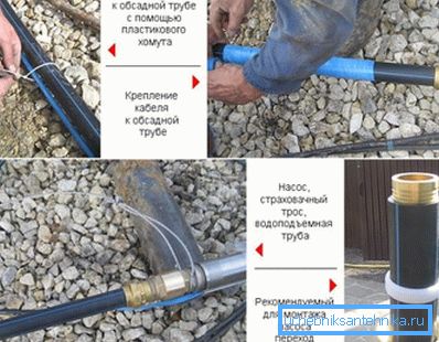 Zdjęcie pokazuje krok po kroku, jak zamocowana jest rura pompy studni. Zdjęcie pokazuje krok po kroku, jak zamocowana jest rura pompy studni.