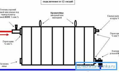 Na zdjęciu - prawidłowe przekątne połączenie baterii na balkonie Na zdjęciu - prawidłowe przekątne połączenie baterii na balkonie