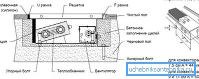 Zdjęcie pokazuje konstrukcję konwektora w podłodze Zdjęcie pokazuje konstrukcję konwektora w podłodze