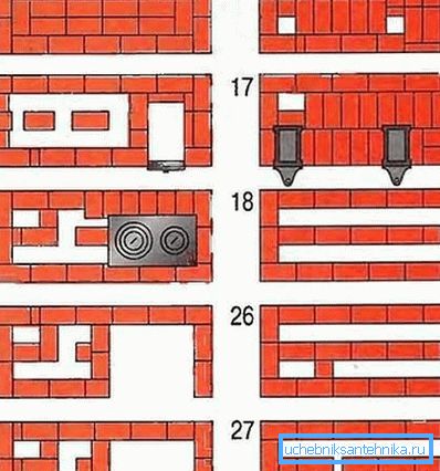 Zdjęcie pokazuje przykład zamawiania stosunkowo dużego pieca.