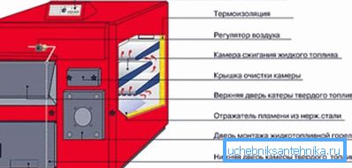 Na zdjęciu - przykładowy schemat urządzenia połączonego z kotłem