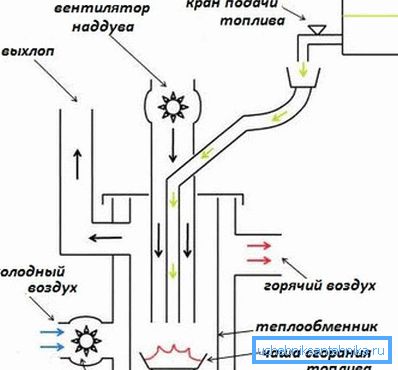 Na zdjęciu - zasada działania sprzętu na Na zdjęciu - zasada działania sprzętu na