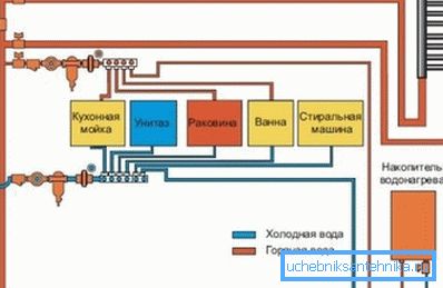 Zdjęcie jest prostym diagramem wewnętrznego zaopatrzenia w wodę. Zdjęcie jest prostym diagramem wewnętrznego zaopatrzenia w wodę.