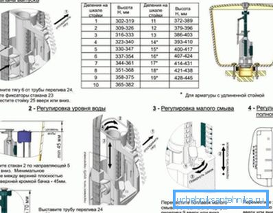 Na zdjęciu - regulacja wyposażenia zbiornika Na zdjęciu - regulacja wyposażenia zbiornika