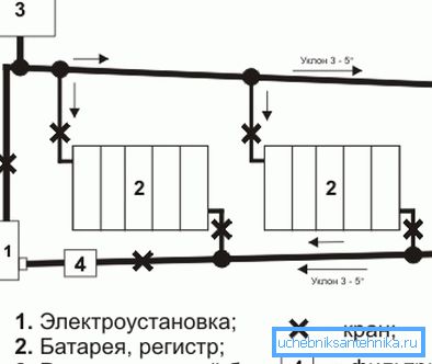 Na zdjęciu schemat ogrzewania wody z kotłem elektrycznym