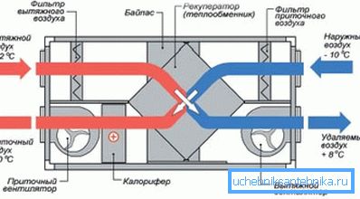 Na zdjęciu schemat systemu z wymiennikiem ciepła. Na zdjęciu schemat systemu z wymiennikiem ciepła.