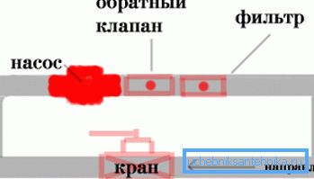 Na zdjęciu - instalacja pompy w systemie
