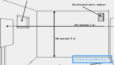 Na zdjęciu - schemat wentylacji kotłowni Na zdjęciu - schemat wentylacji kotłowni