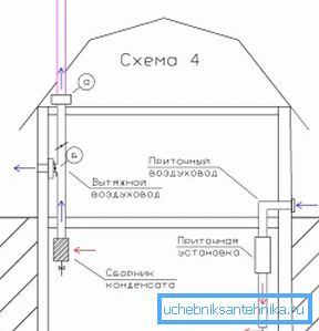 Na zdjęciu - schemat wentylacji piwnicy w prywatnym domu Na zdjęciu - schemat wentylacji piwnicy w prywatnym domu