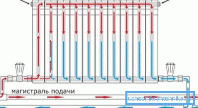 Na zdjęciu - opcja podłączenia, gdy odwrócony pierścień dla nagrzewnicy