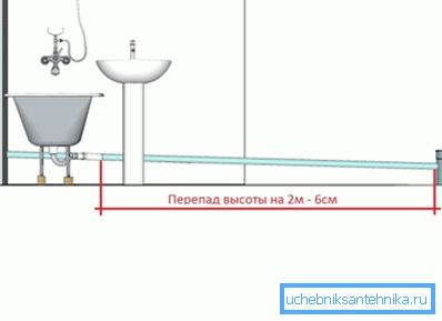 Na jakiej wysokości nad wanną mikser jest zainstalowany zależy w dużej mierze od umiejscowienia zlewu i konieczności przestrzegania nachyleń w kanalizacji Na jakiej wysokości nad wanną mikser jest zainstalowany zależy w dużej mierze od umiejscowienia zlewu i konieczności przestrzegania nachyleń w kanalizacji