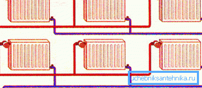 Na rysunku pokazano dwururowy system grzewczy